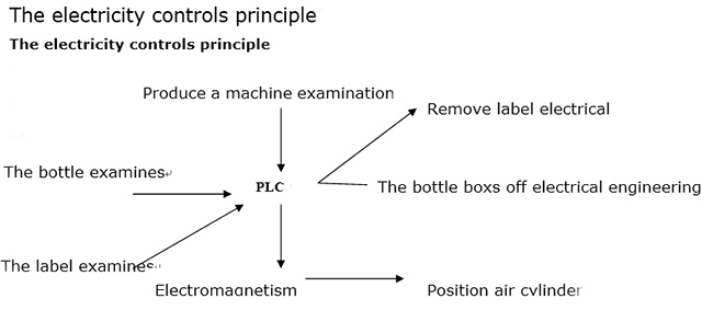 Prinsip kendali listrik